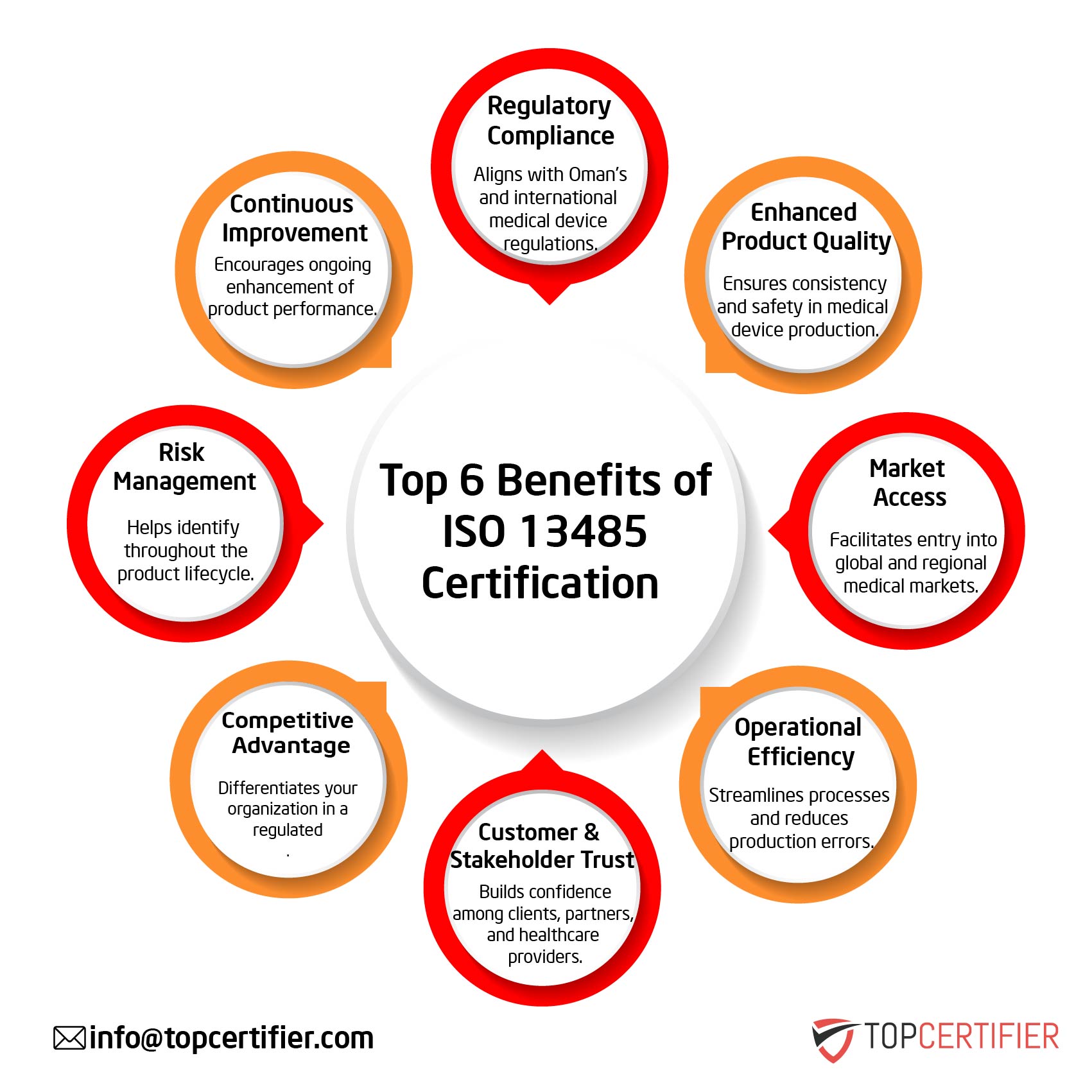 iso 13485 certification in Sudan