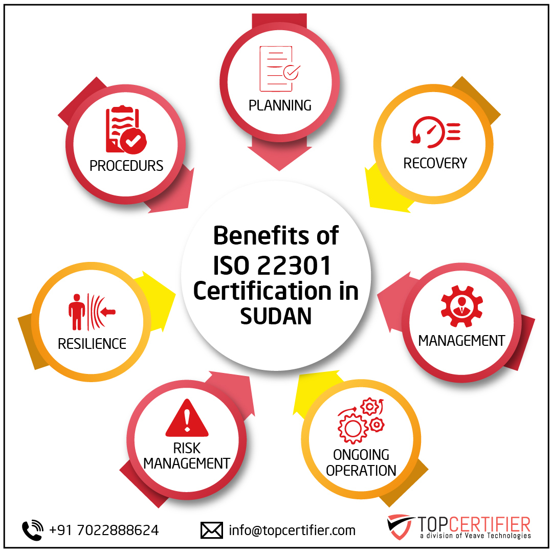 iso 22301 certification in Sudan