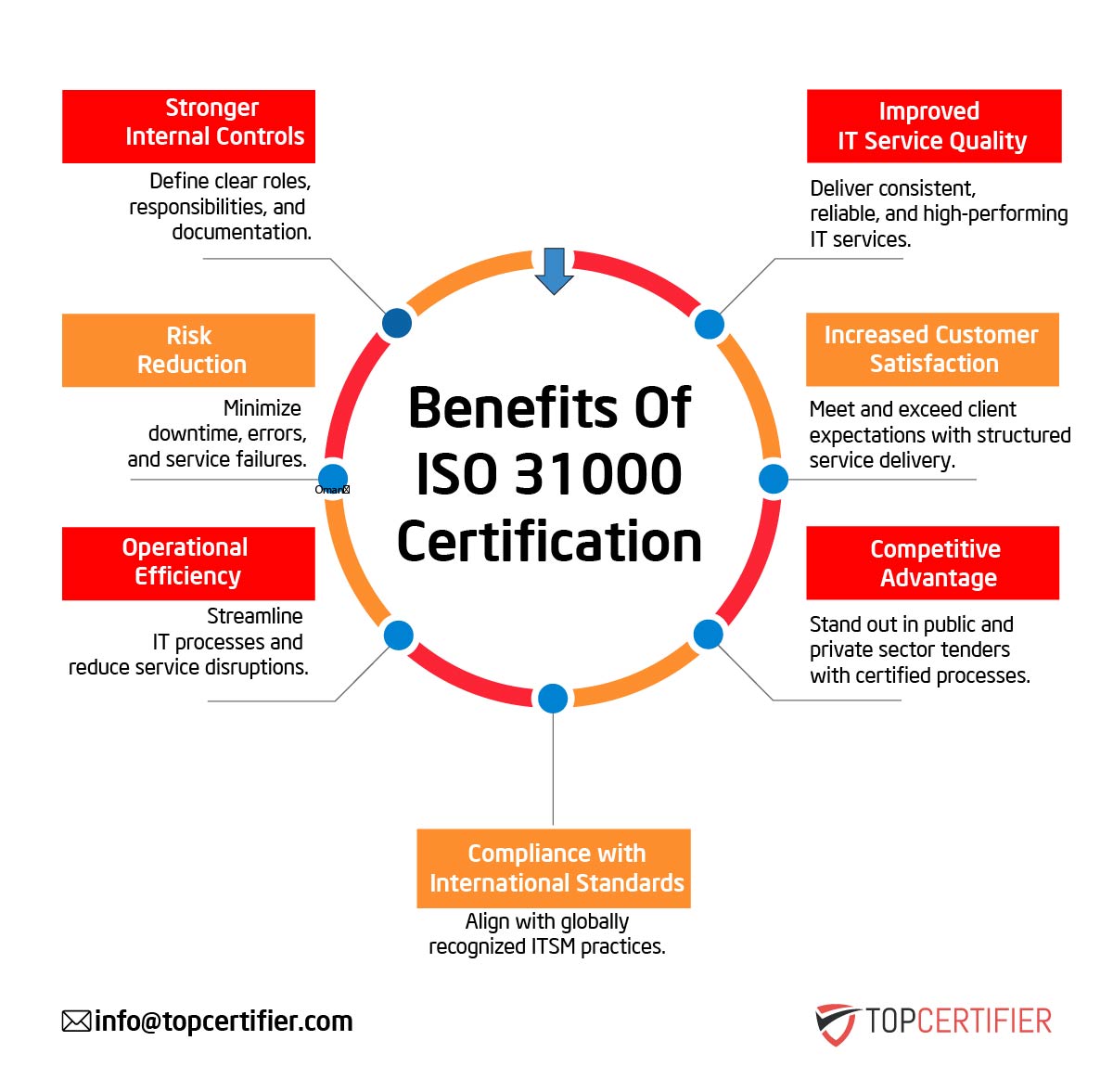 iso 31000 certification in Sudan