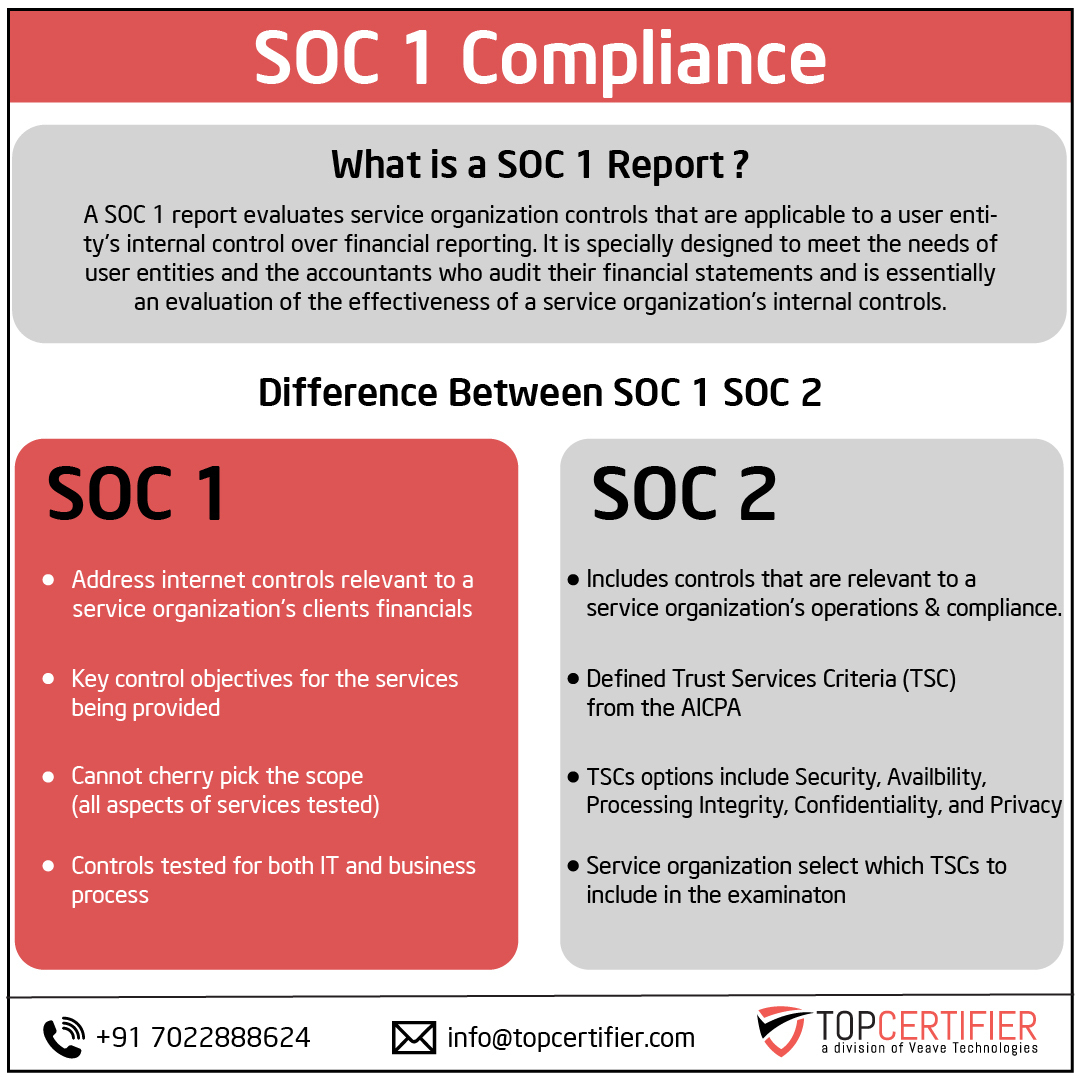 SOC 1 certification in Sudan